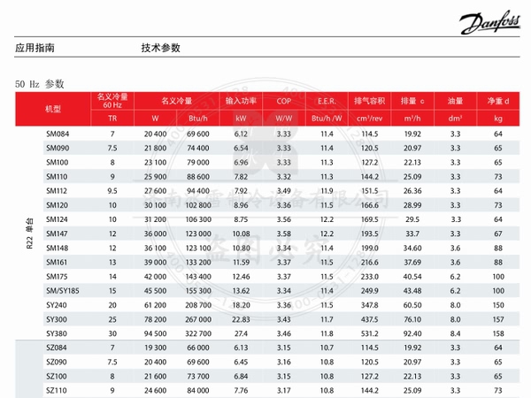 百福馬渦旋壓縮機(jī)SH系列壓縮機(jī)(R410A)電子樣本樣冊資料PDF下載