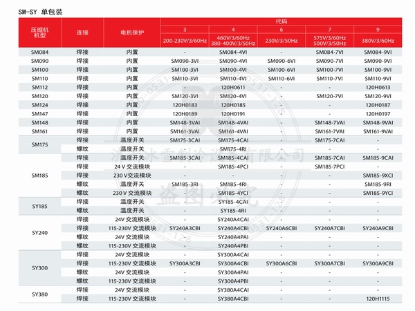 百福馬壓縮機SM、SY系列電子樣本PDF下載