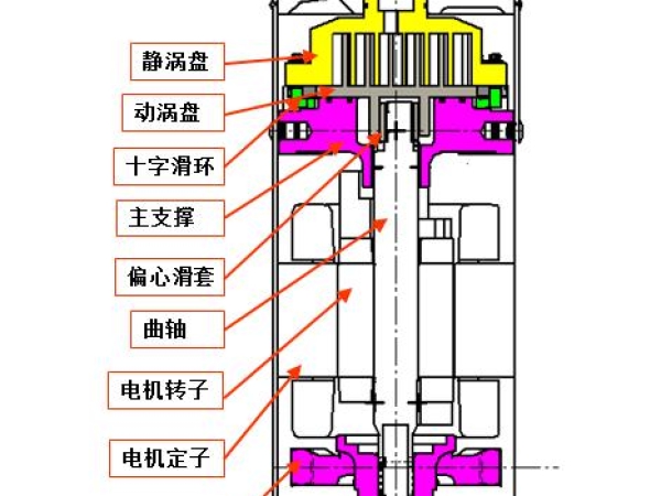 《全封閉渦旋式制冷劑壓縮機綠色產(chǎn)品評價(jià)規范》標準正式發(fā)布